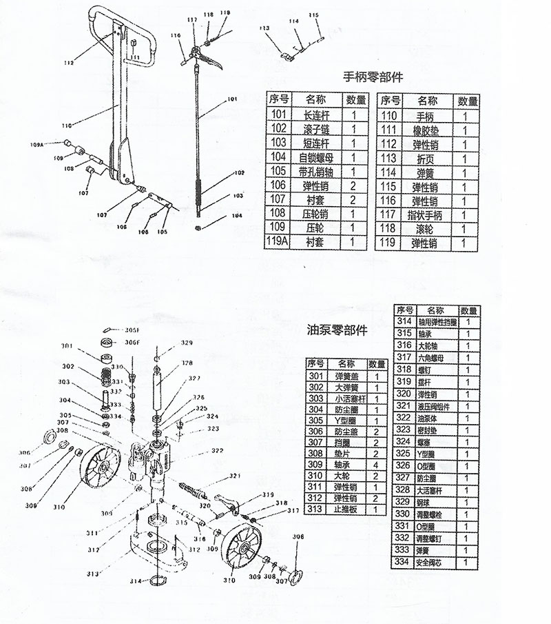 手動(dòng)叉車(chē)結(jié)構(gòu)圖