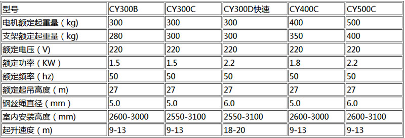 吊運機參數(shù)