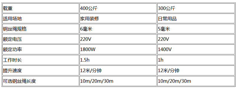 300室外小吊機參數(shù)