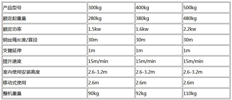 吊運機參數(shù)