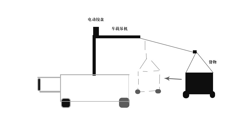 車載吊機(jī)圖